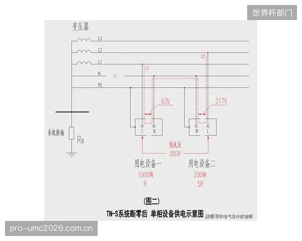 我们的转播工程师精通信号链路,但对于三相电的基础知识断层,这难道不是更大的风险吗? 我们的转播工程师精通信号链路,但对于三相电的基础知识断层,这难道不是更大的风险吗?